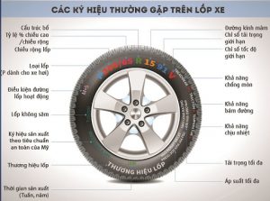 Các thông số cơ bản thể hiện trên lốp xe