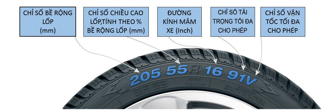 Chỉ số tải trọng được in lên lốp xe