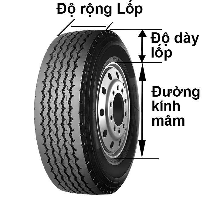 Chiều rộng lốp xe