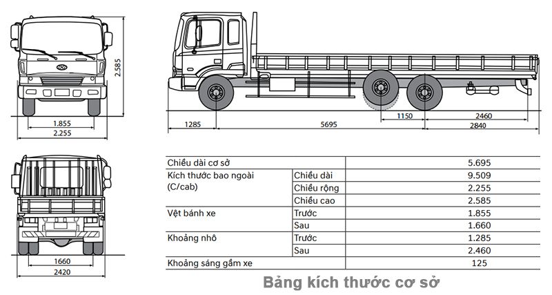 Chiều dài cơ sở xe tải là gì?